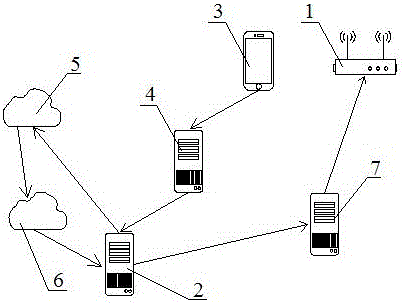 一種通過(guò)微信客戶(hù)端遙控機(jī)頂盒的方法及系統(tǒng)與流程