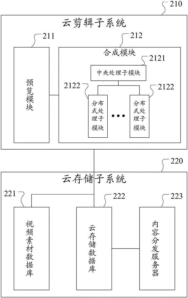 一種視頻處理系統(tǒng)及方法與流程