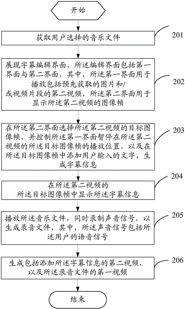 一種視頻的制作方法及移動(dòng)終端與流程