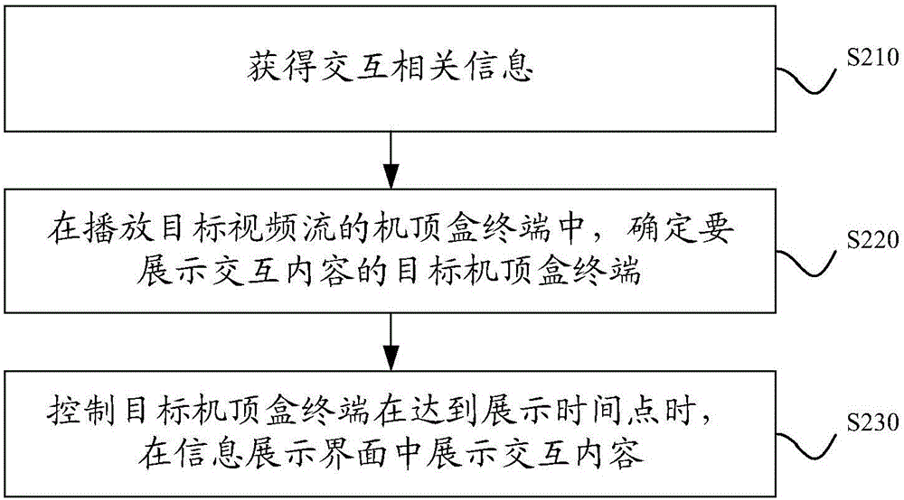 一種信息展示方法及裝置與流程