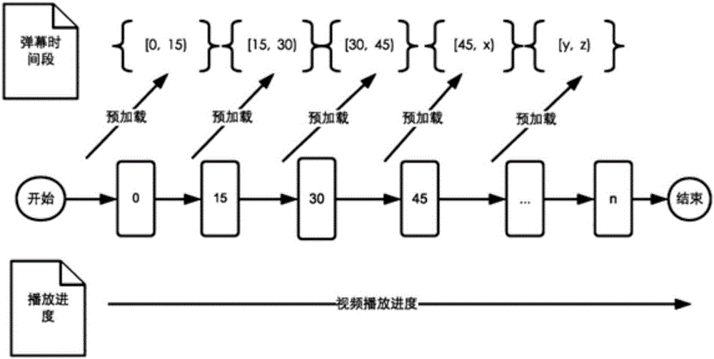 彈幕加載方法及系統(tǒng)與流程