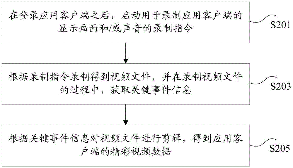 视频数据的获取方法、装置和系统与流程