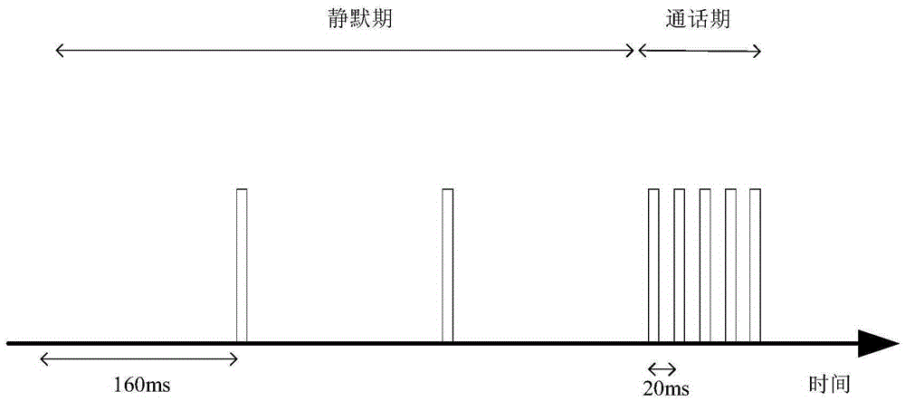 一種異系統(tǒng)切換方法及裝置與流程