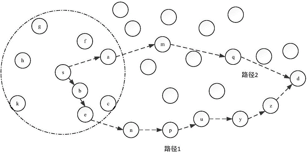 一種移動(dòng)自組織網(wǎng)絡(luò)中基于自適應(yīng)吸引子選擇的單播路由方法與流程