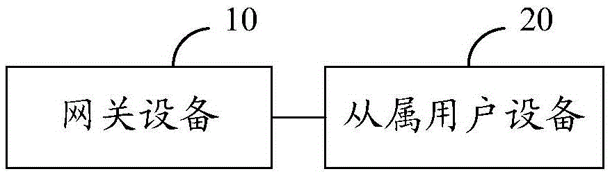 一种组网的方法和设备与流程