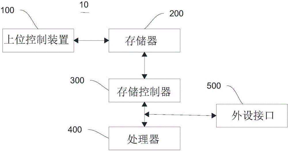 一種起重機(jī)防搖控制方法及系統(tǒng)與流程