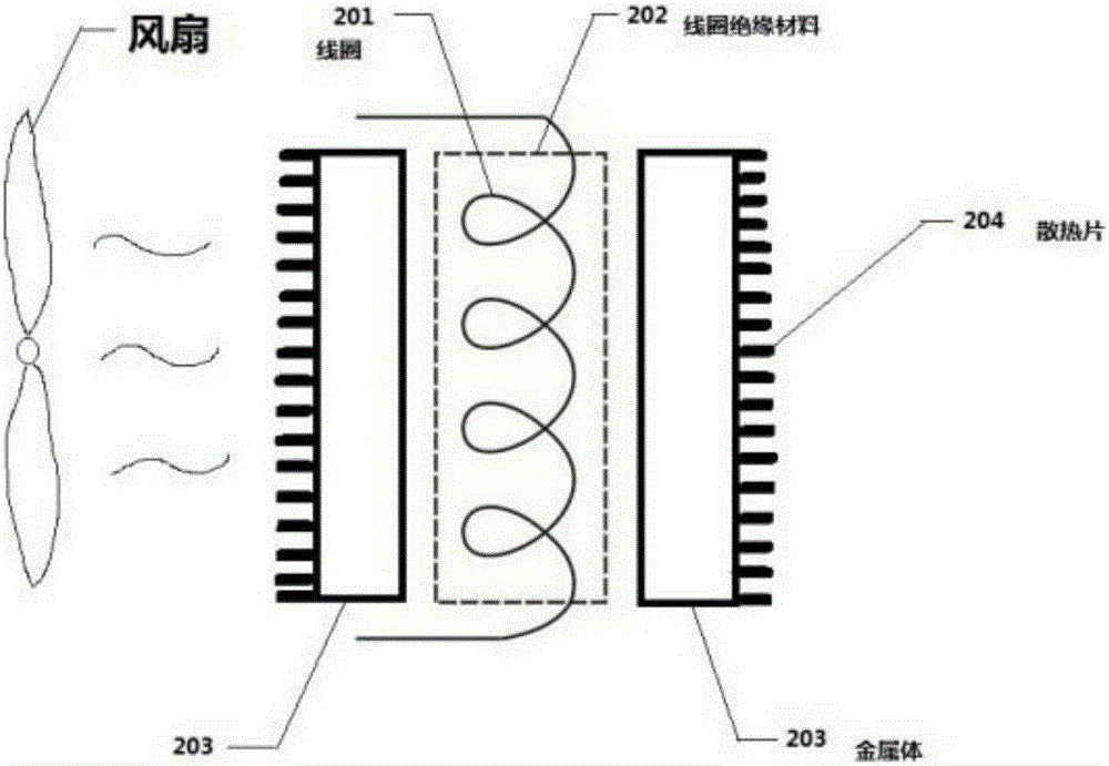 一种电磁感应加热体及包含其的加热设备的制作方法