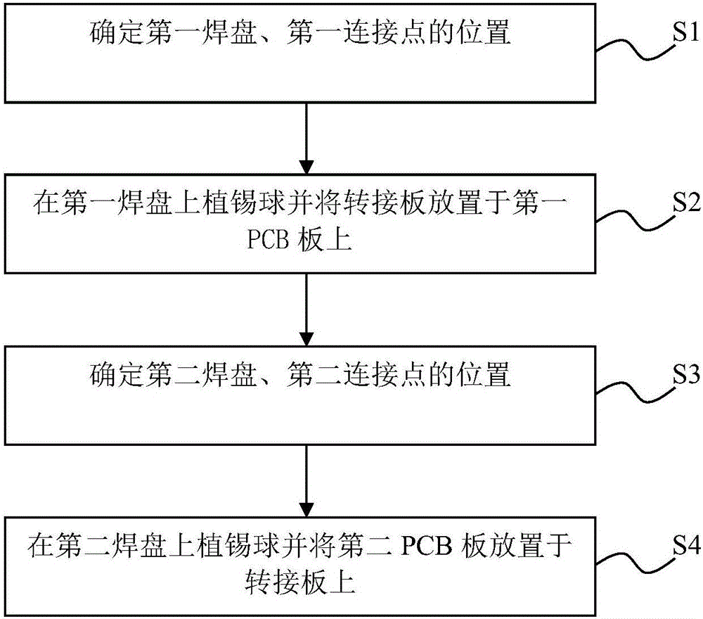 智能穿戴设备、PCB板转接结构及其设计方法与流程