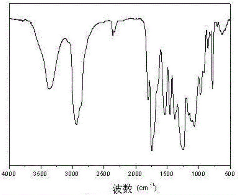 改性阳离子水性聚氨酯树脂及其制备方法与流程