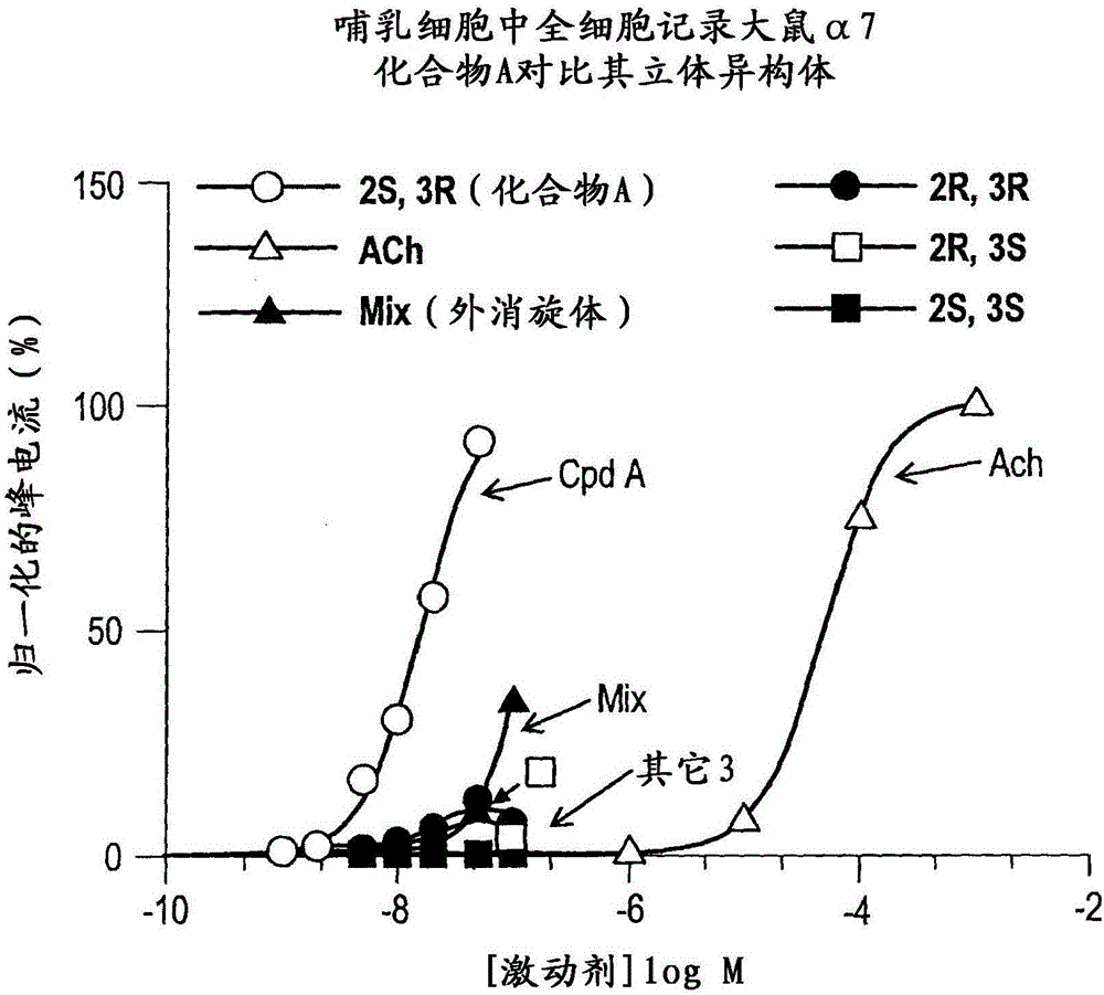 甲酰胺化合物及其盐形式和用途的制作方法与工艺