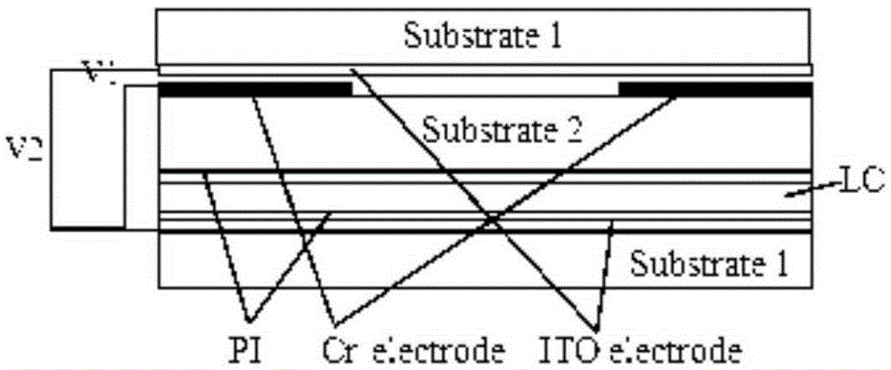 高电阻率Pedot-PSS溶液及其液晶透镜的制作方法与工艺