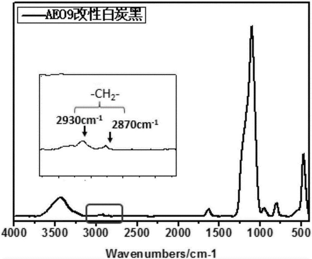 使用脂肪族聚氧乙烯醚改性白炭黑及其與橡膠復(fù)合的方法與流程