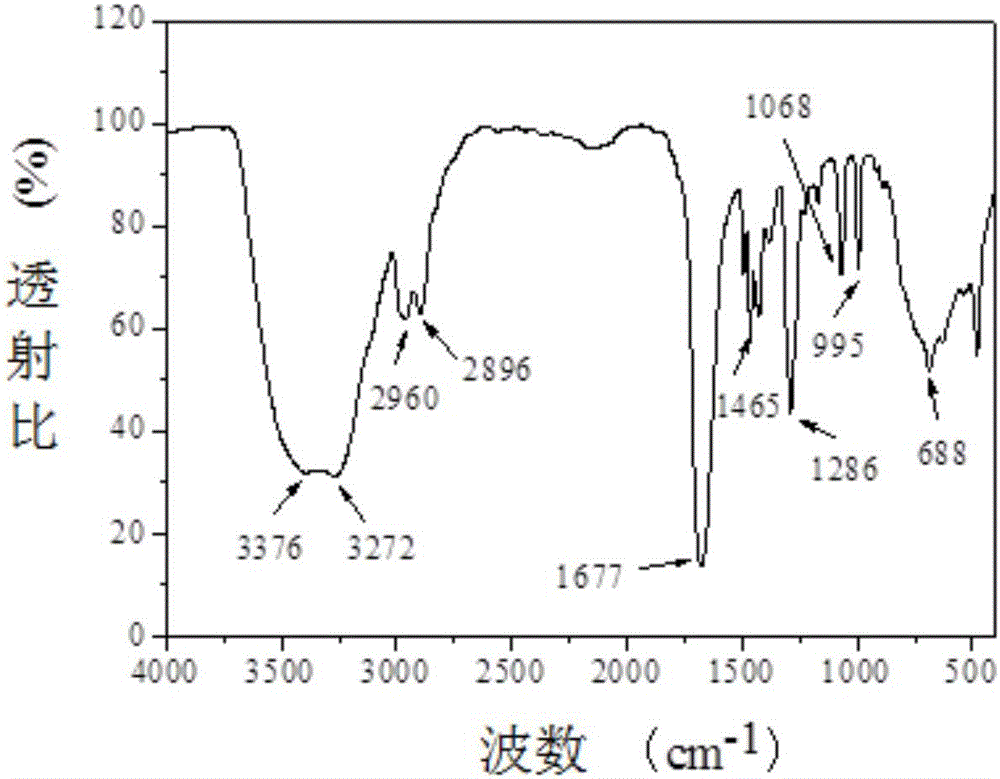 一種聚丁內(nèi)酰胺/殼聚糖共混物及其制備方法與流程