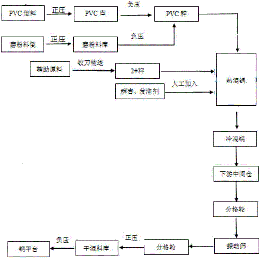 一种采用钙锌稳定剂的树脂发泡转印门及其制备工艺的制作方法与工艺