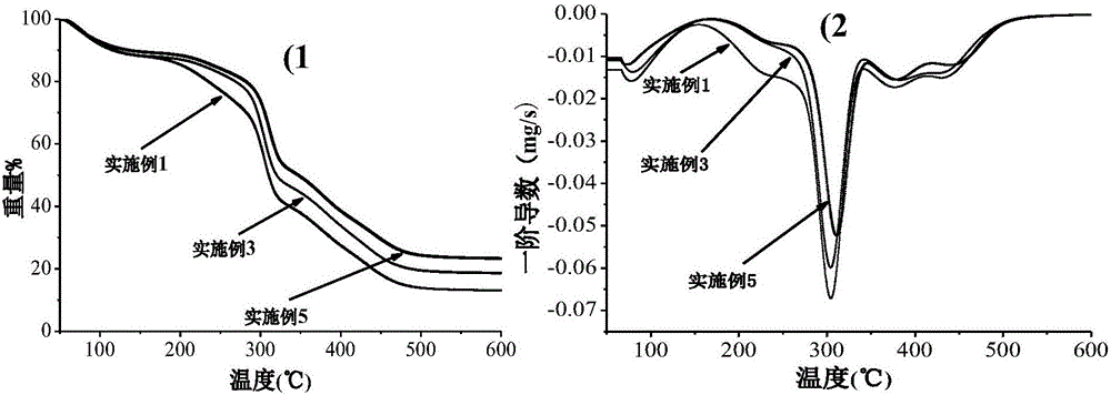 一種環(huán)保型高分子抑菌納米復(fù)合膜及其抑菌應(yīng)用的制作方法與工藝