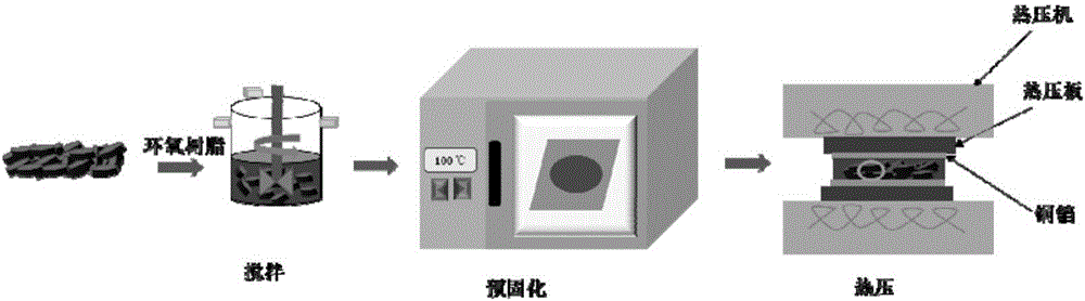 一種片狀填料粒子/高分子復(fù)合材料及其制備方法與流程