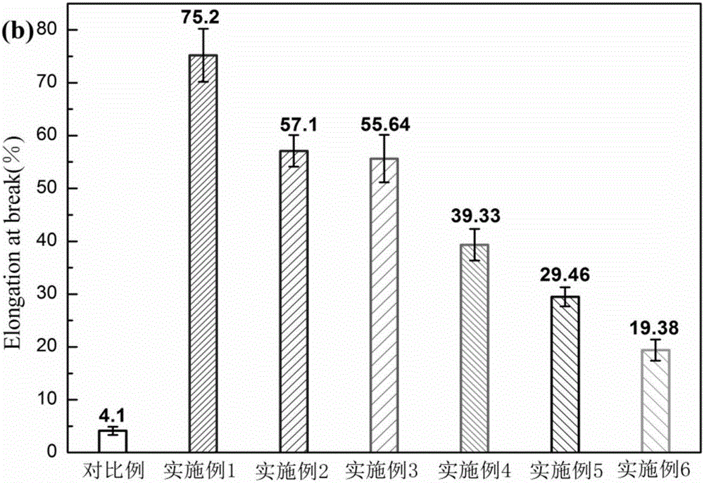 一種無鹵阻燃增韌聚乳酸復(fù)合材料的制備方法與流程