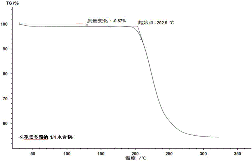 1/4水头孢孟多酯钠化合物的制作方法与工艺