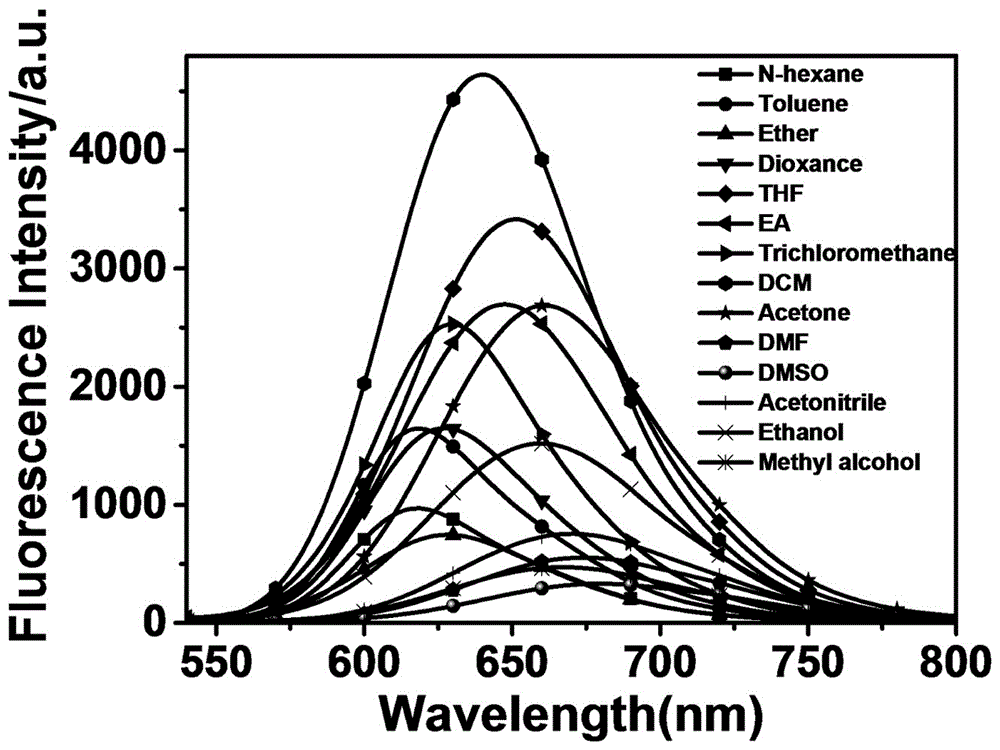 一类氟硼近红外荧光染料及在非质子性溶剂中微量甲醇的检测上的应用的制作方法与工艺