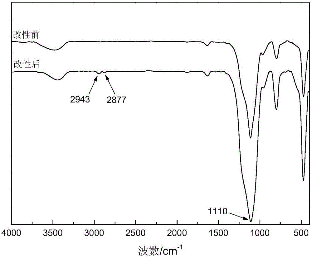 单组分有机硅氧烷/无机硅溶胶杂化的高硅含量聚丙烯酸酯水性分散体及其制备方法与流程
