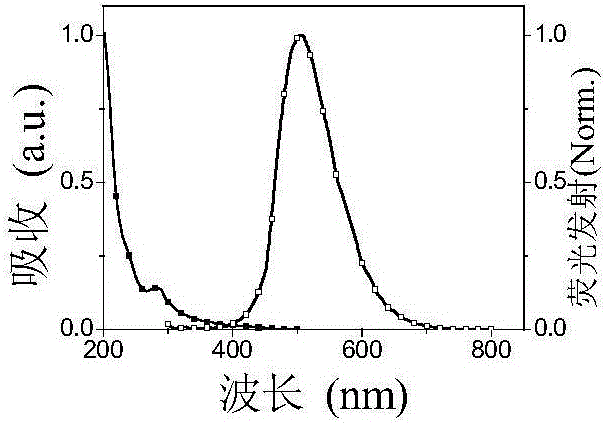 一种基于二苯并噻吩基团的功能性双膦铜簇合物电致发光材料及制备方法和应用与流程