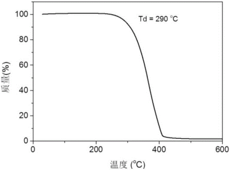 基于膦雜芳基衍生物的熱激發(fā)延遲熒光主體材料及其制備方法和應(yīng)用與流程