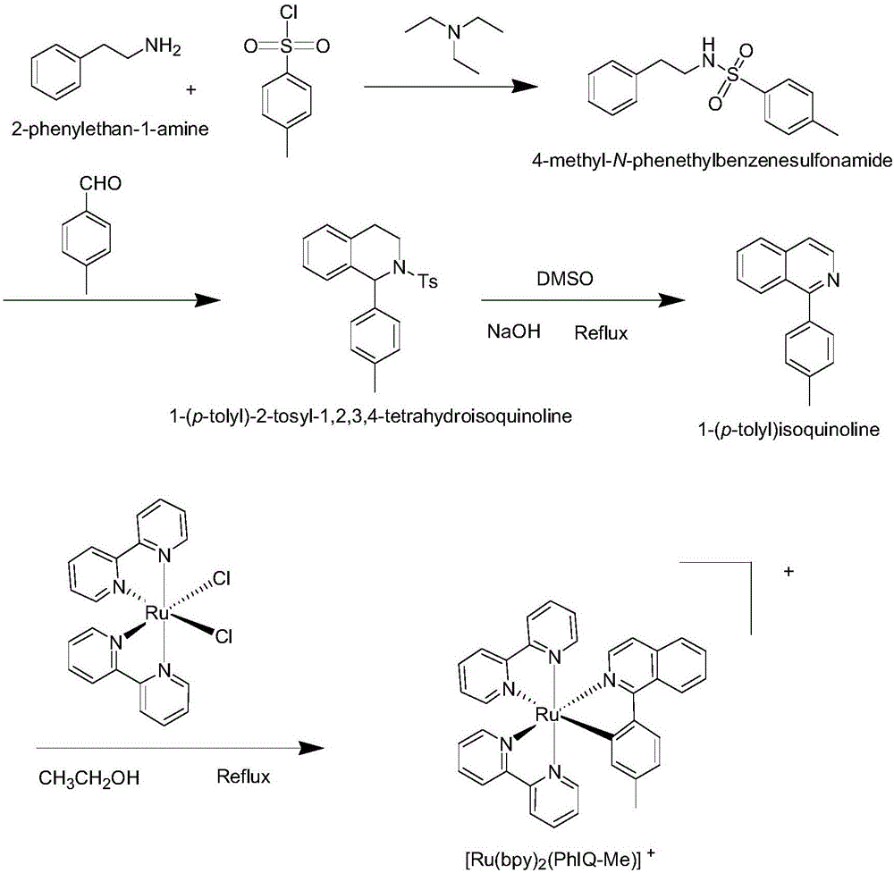 一種環(huán)金屬化釕配合物及其合成方法與應(yīng)用與流程