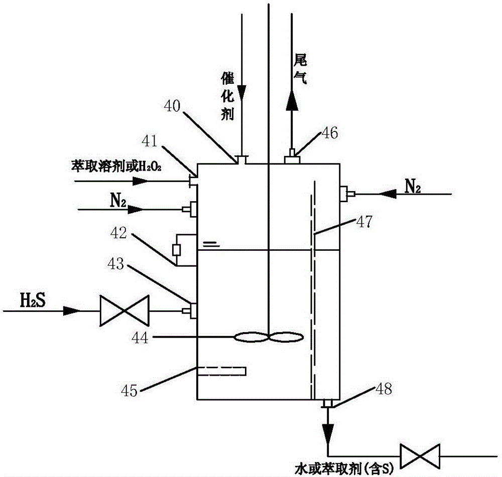 一种天然气深度脱硫系统及其脱硫方法与流程