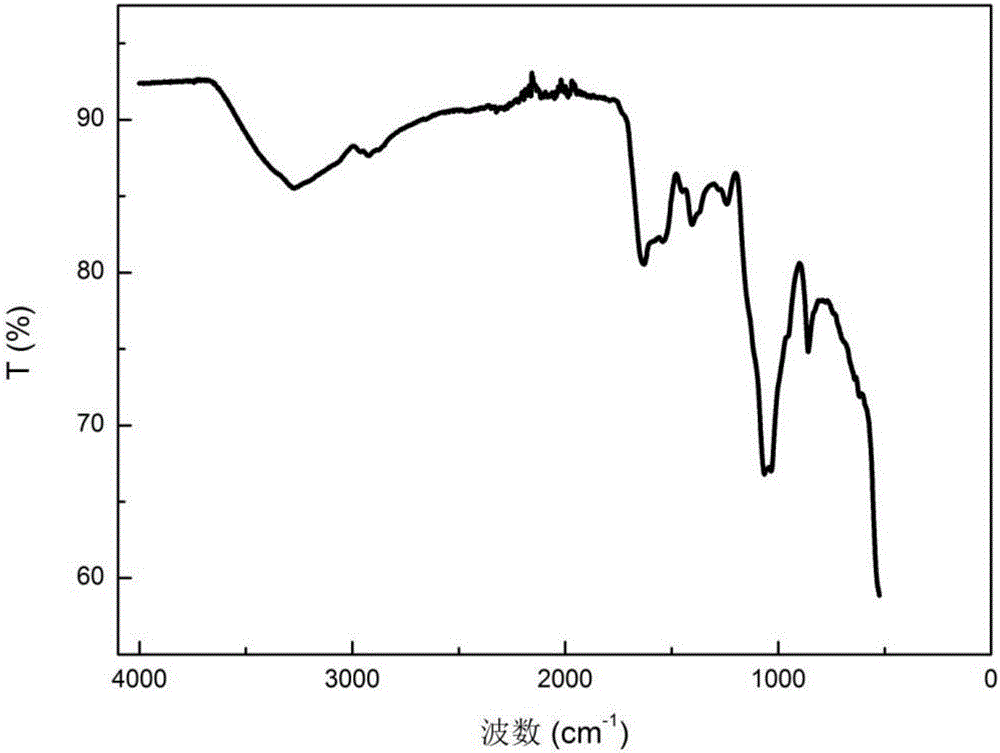 細菌發(fā)酵生產(chǎn)糖蛋白絮凝劑中提高產(chǎn)量活性穩(wěn)定性的方法與流程