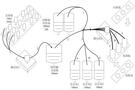 面向安瓿瓶裝水溶液供試品的全自動(dòng)化流水線集菌操作方法和系統(tǒng)與流程
