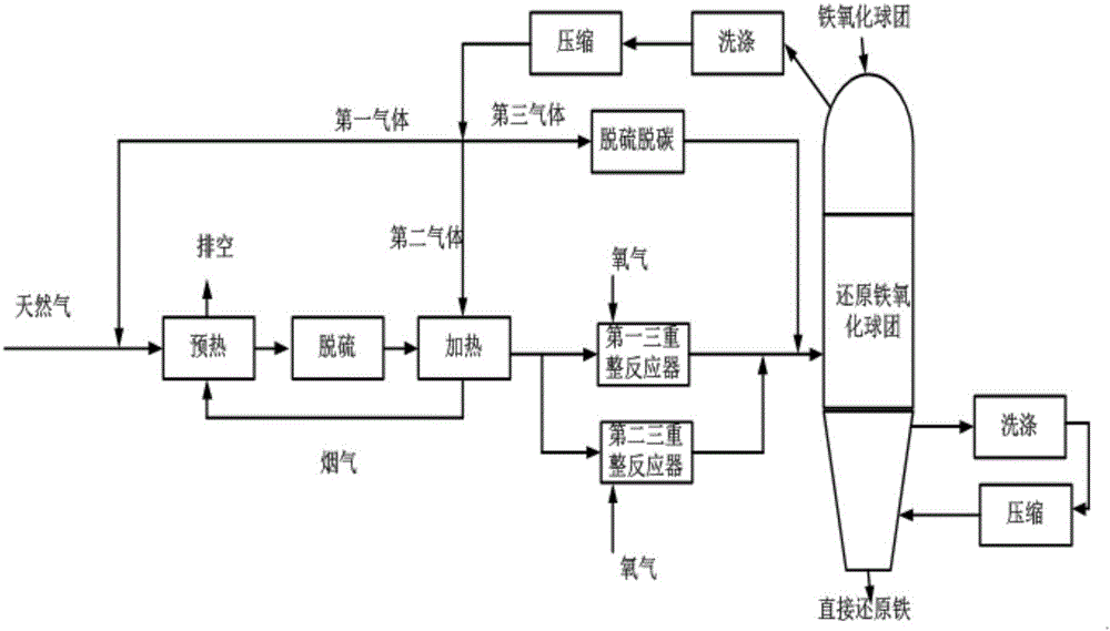 一种天然气三重整制备直接还原铁的系统和方法与流程