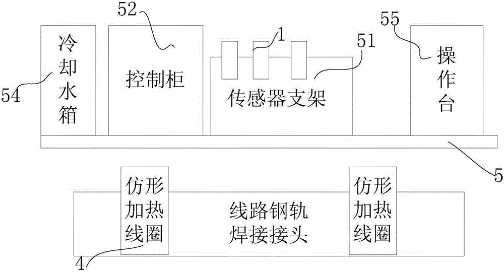 一種線路鋼軌焊接接頭中頻淬火控制方法與流程