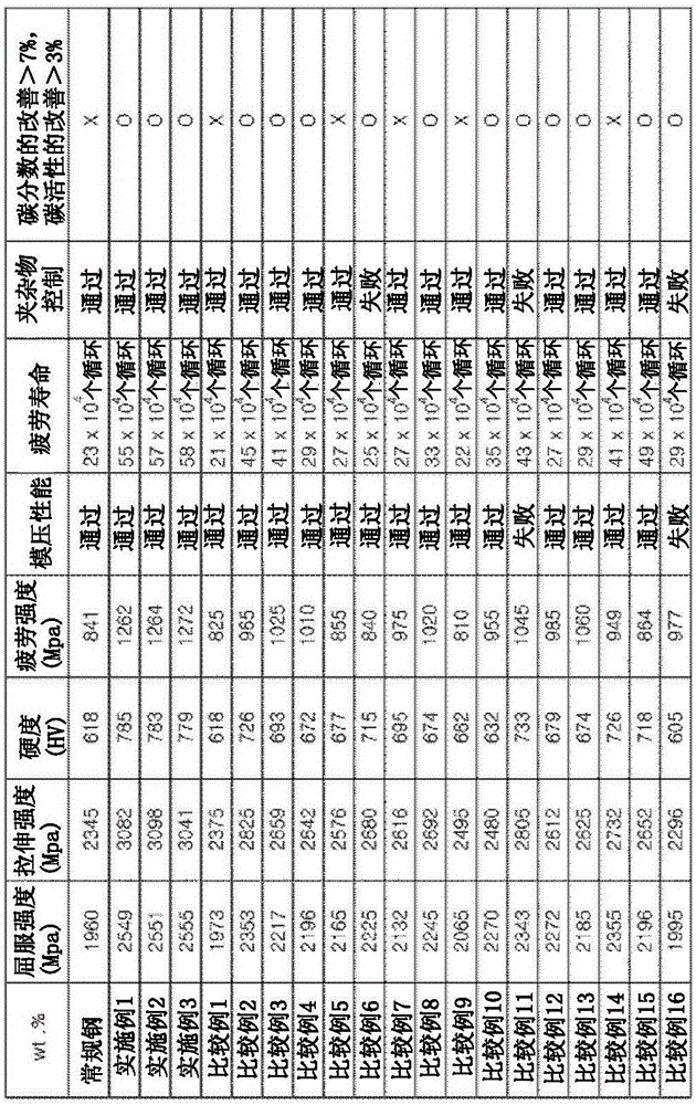 超高強(qiáng)度彈簧鋼的制作方法與工藝