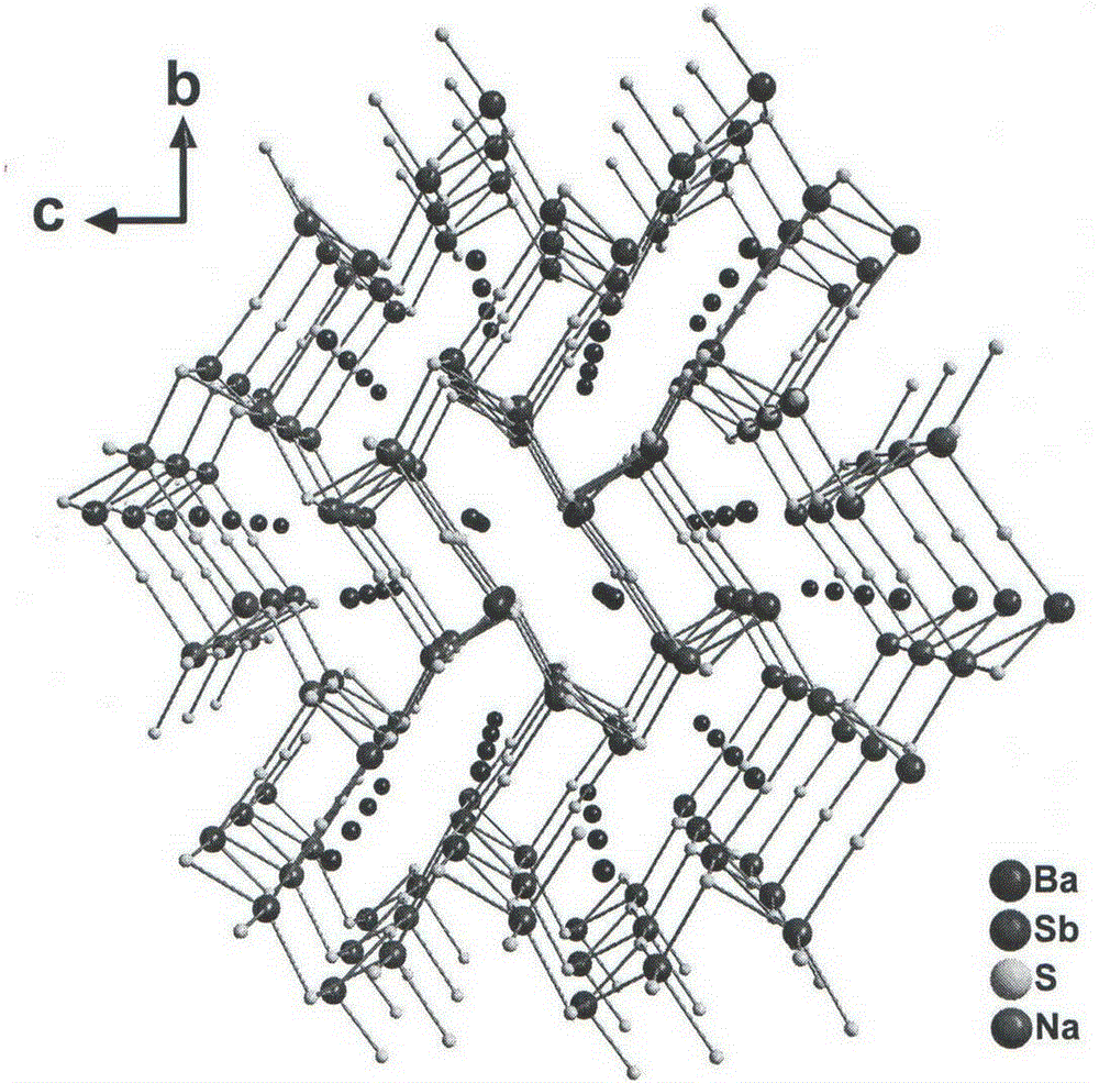 硫锑钠钡光学晶体及制备方法和用途与流程