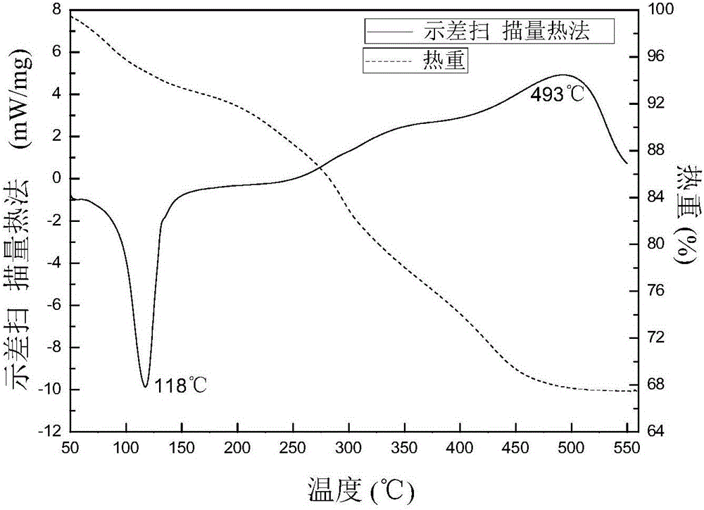 一種用棉花纖維制備多中空氧化鋯纖維的方法與流程