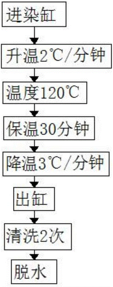 用于汽車內(nèi)飾表皮的100D皇室編的制作方法與工藝