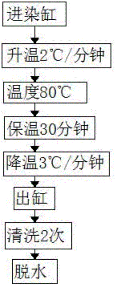 用于汽車內(nèi)飾表皮的150D單面布的制作方法與工藝