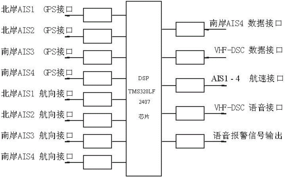 一种基于AIS的江海大桥主动防撞系统的制作方法与工艺