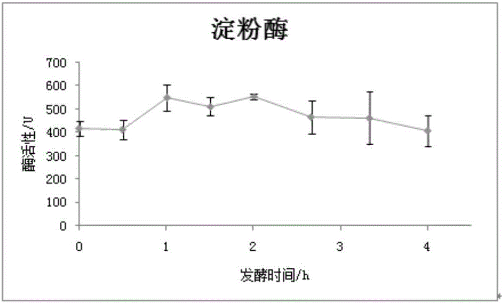 一種微生物混合發(fā)酵制備黃姜皂苷的方法與流程