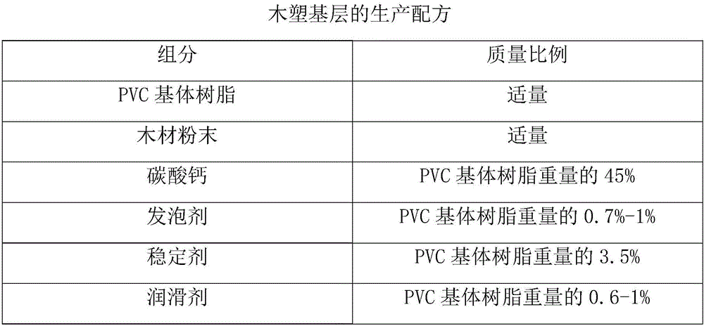 木塑墙板的制作方法与工艺