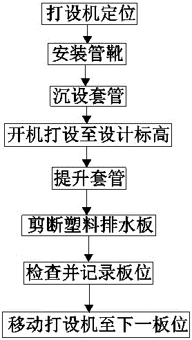 一種振沖導(dǎo)流擠密工藝的制作方法與工藝