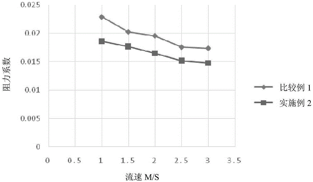 一种纳米复合纤维液态二氧化碳压裂液的制作方法与工艺