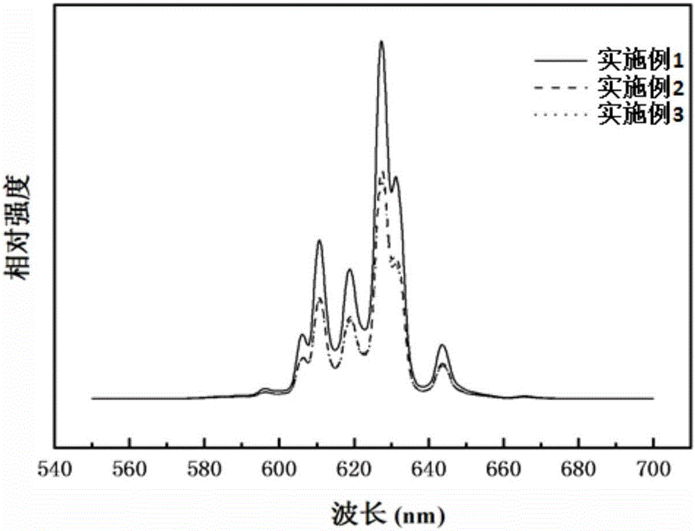 一种Mn(IV)激活的氟氧化物红色荧光粉及其制备方法与流程