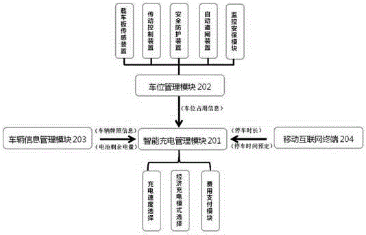 一種具有充電功能立體車庫及其控制系統(tǒng)的制作方法與工藝