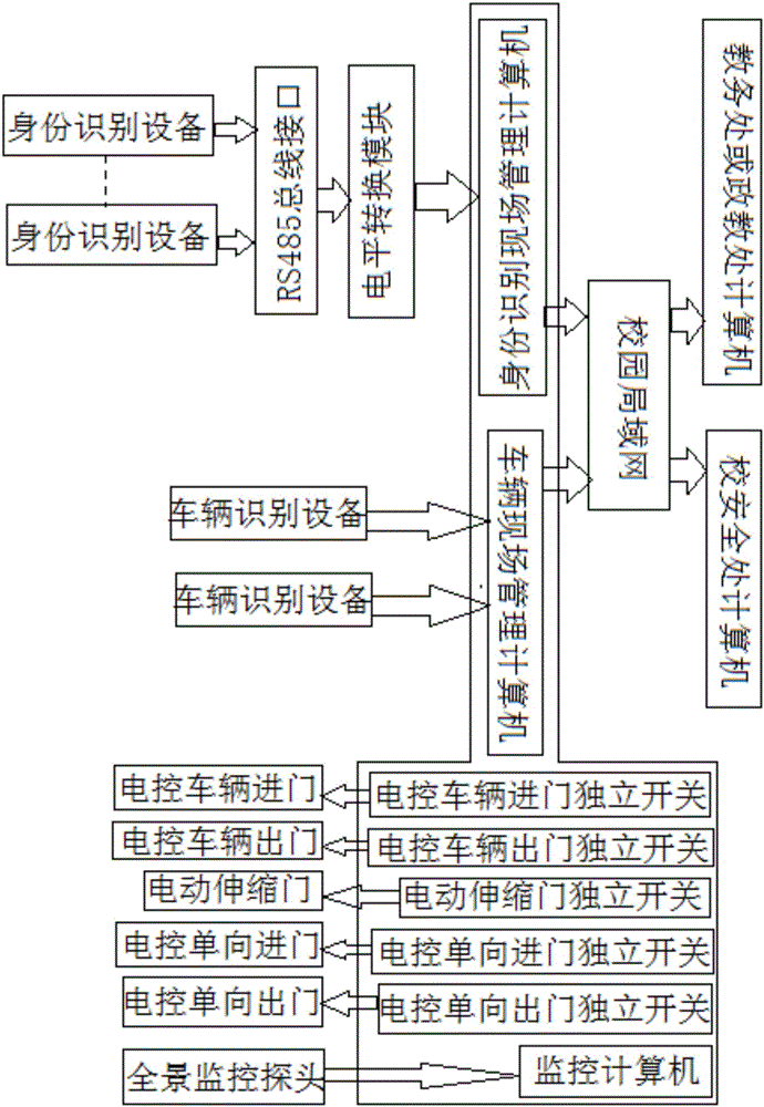 一种校门的制作方法与工艺