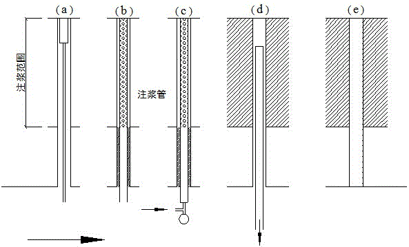 一種含弱結(jié)構(gòu)體煤巖層固化成孔方法與流程