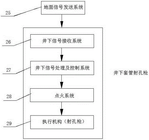 一種井下套管射孔槍控制系統(tǒng)及控制方法與流程