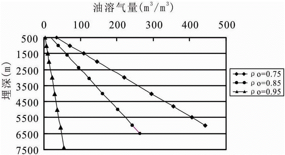 一种恢复天然气地下产状的方法与流程