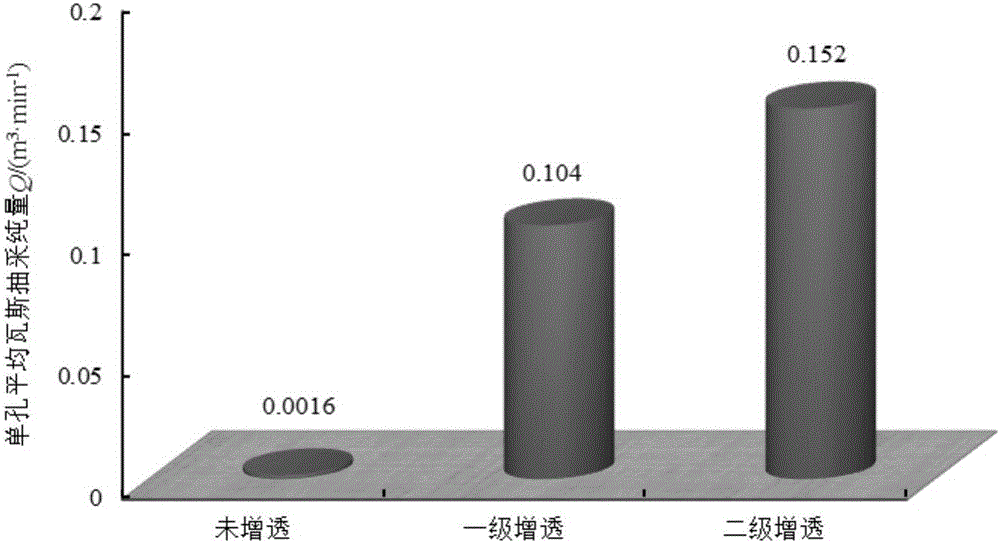 背景技术:我国是世界上最大的煤炭生产国和消费国,煤炭在我国能源结构