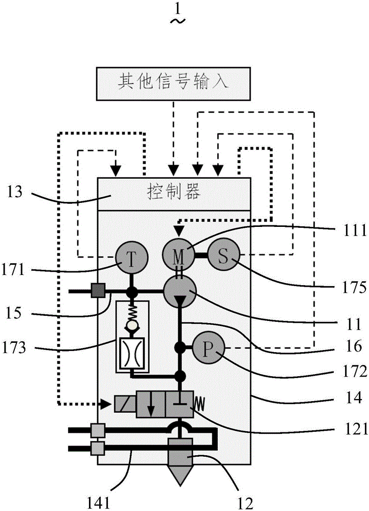 集成裝置、尾氣后處理系統(tǒng)以及控制方法與流程